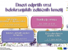dzbk dnevi odprtih vrat spletka